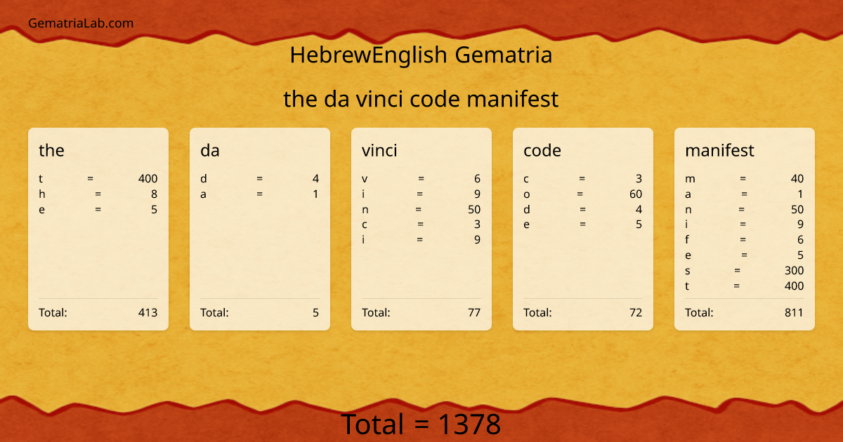 the da vinci code manifest in hebrewEnglish Gematria